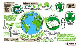 Does studying abroad help students to become global citizens?
