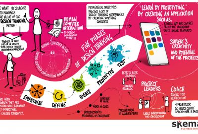Digitalisation in higher education: How I redesigned Design Thinking by creating apps prototypes with my students?