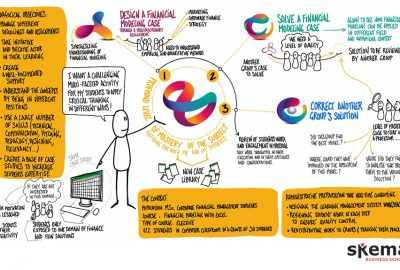 360 Learning: Achieving mastery in different ways