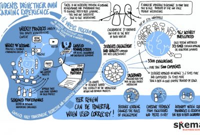 When Students drive the learning journey: How we designed a peer-to-peer multicampus learning experience