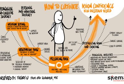 How to cultivate action confidence in an uncertain world?